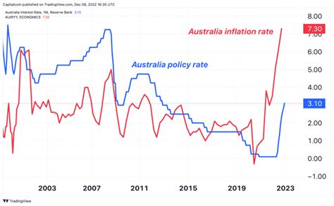 australian dollar to euro forecast.